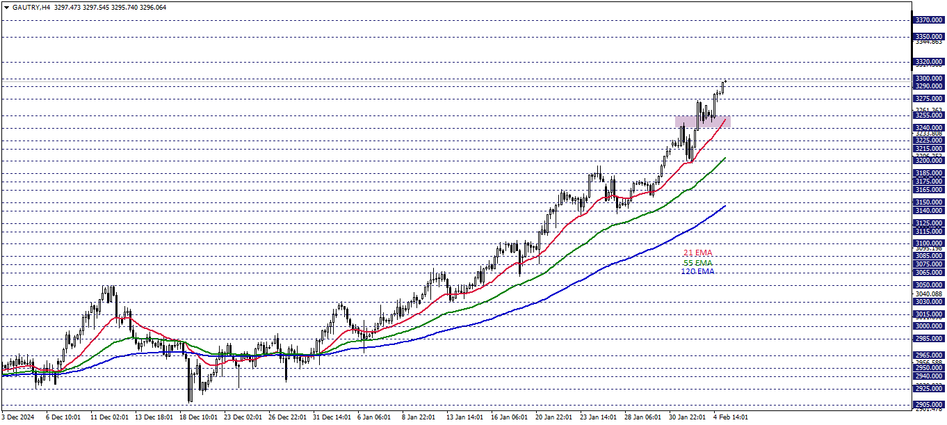 GRAM ALTIN