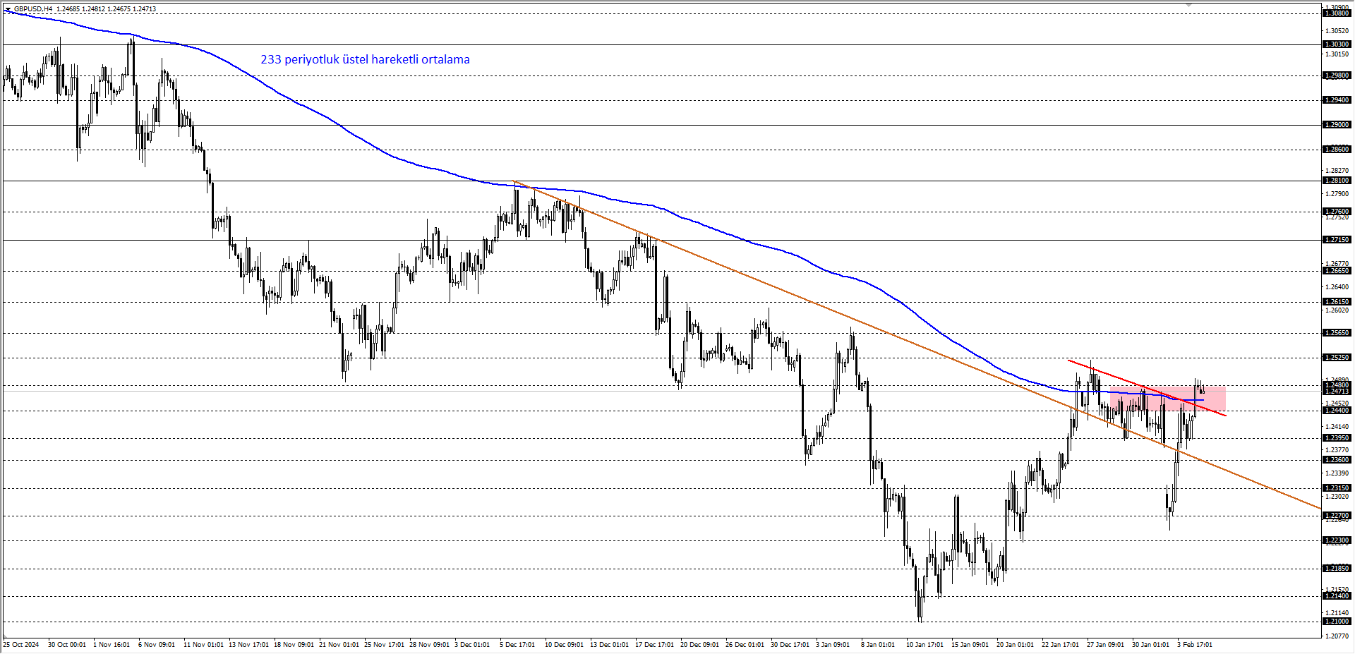 GBPUSD