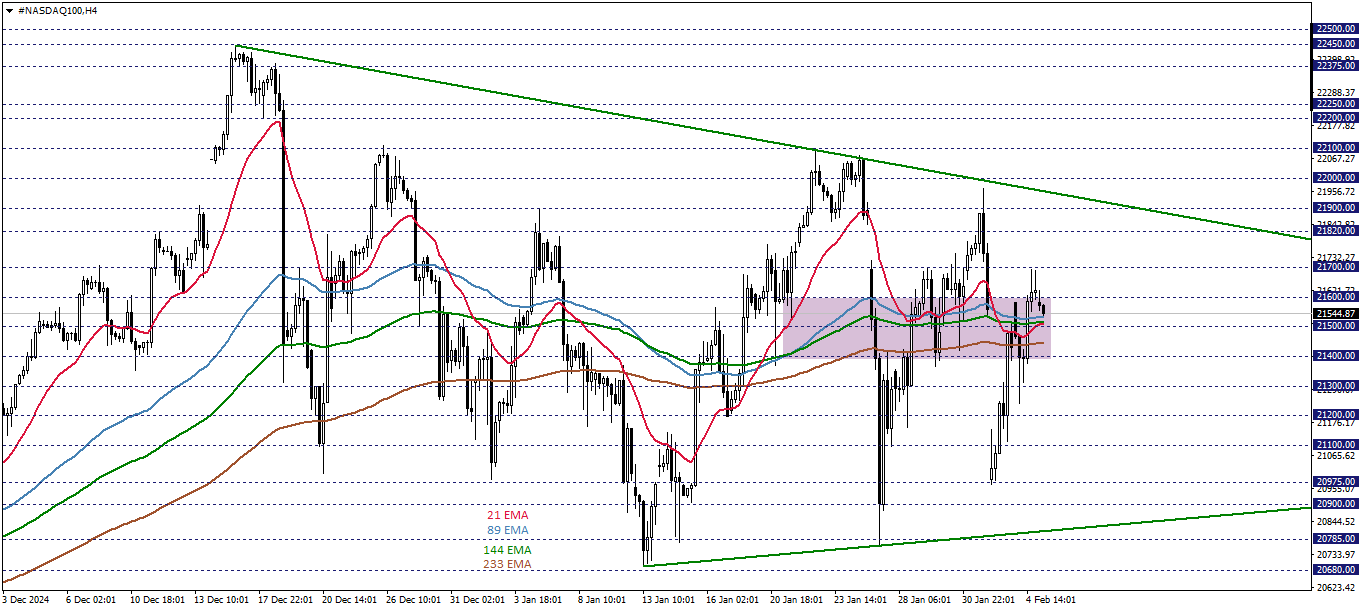 NASDAQ100