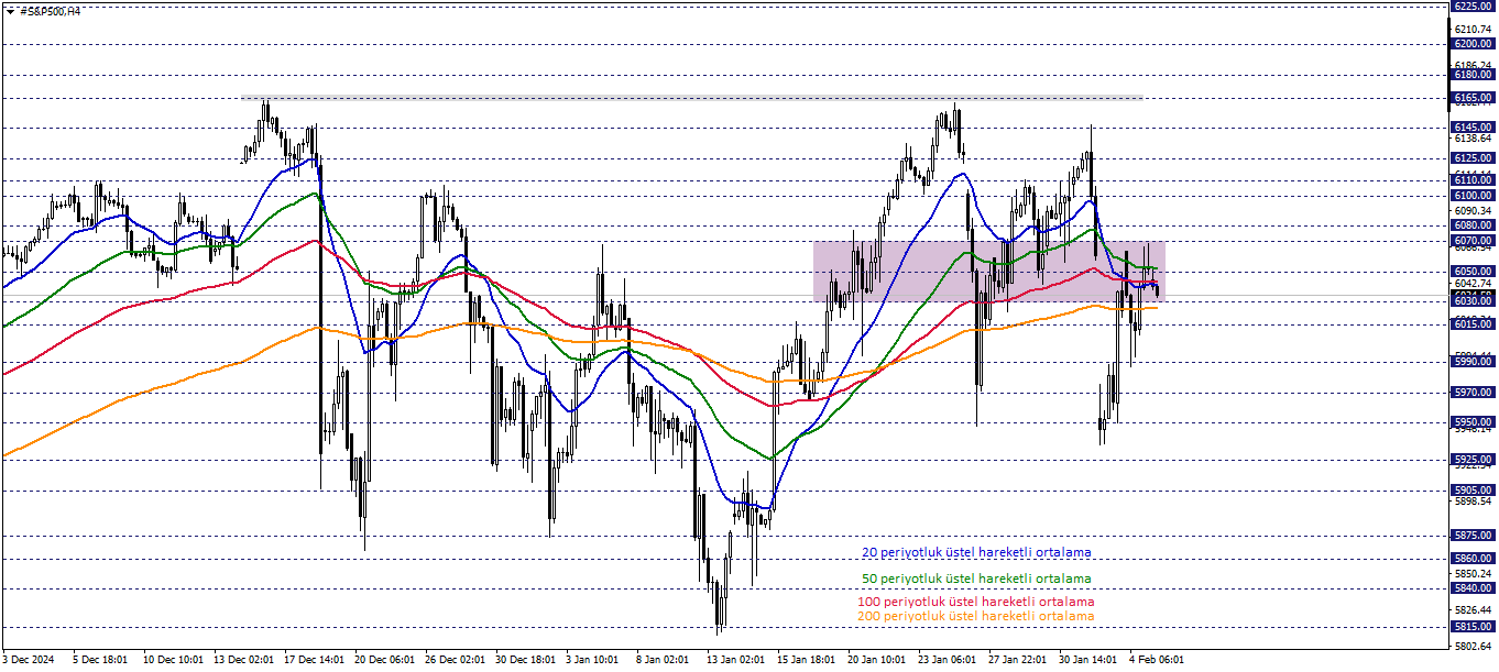 S&P500