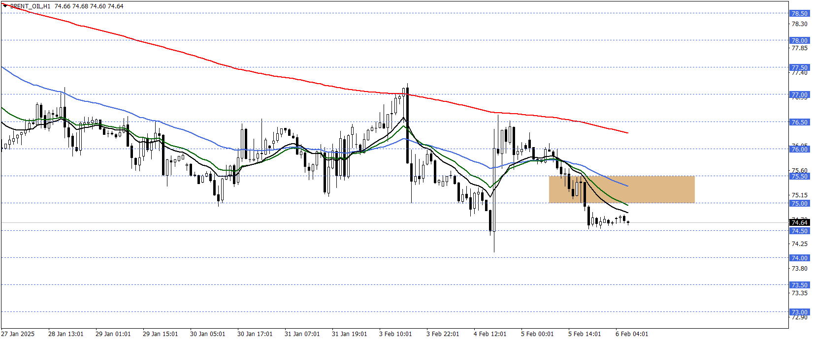 BRENT PETROL