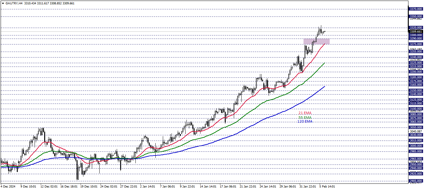 GRAM ALTIN