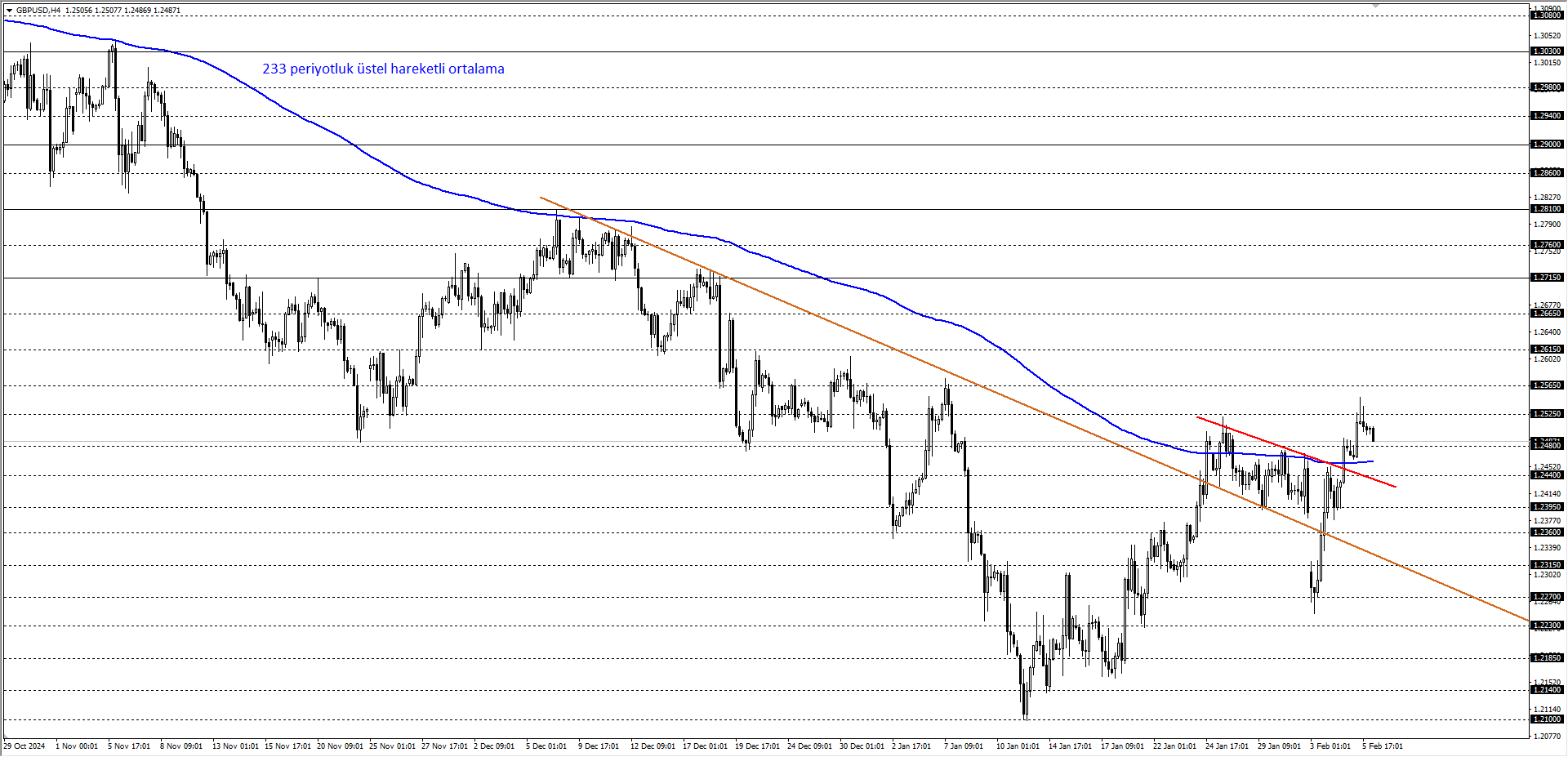 GBPUSD