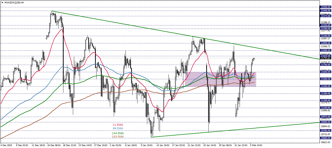 NASDAQ100