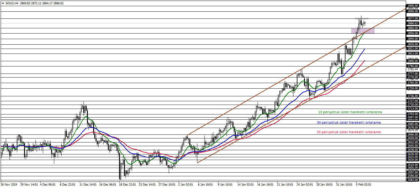 ONS ALTIN