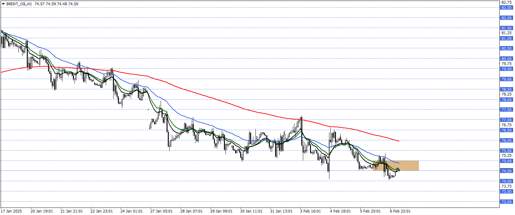 BRENT PETROL