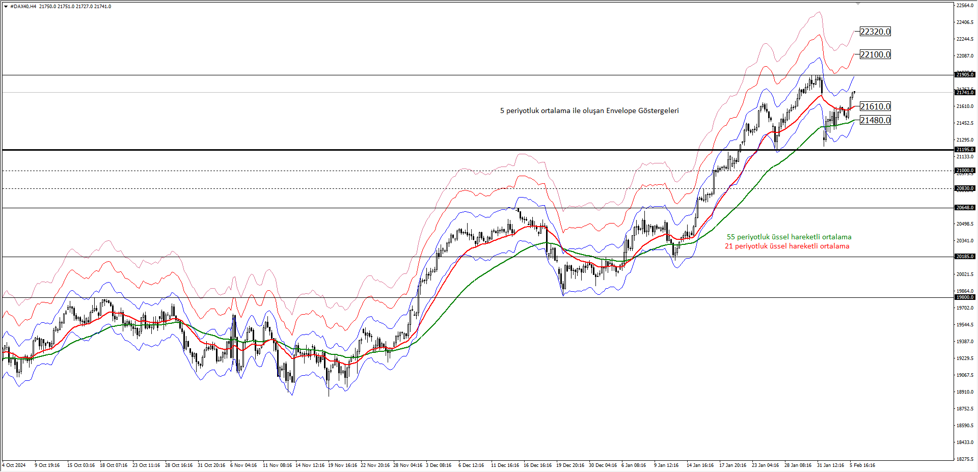 DAX40