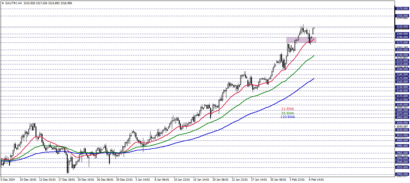 GRAM ALTIN