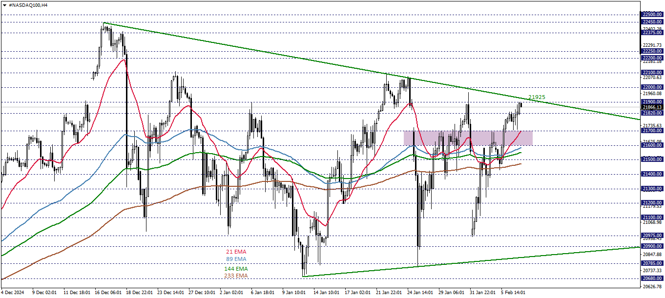 NASDAQ100