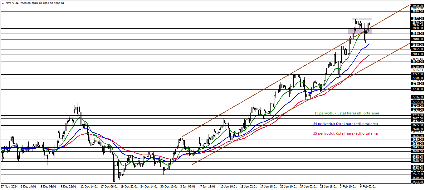 ONS ALTIN