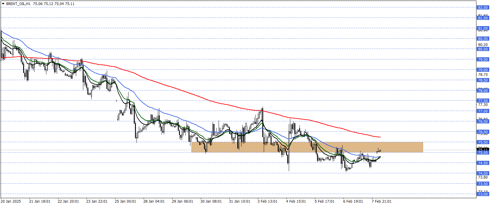 BRENT PETROL