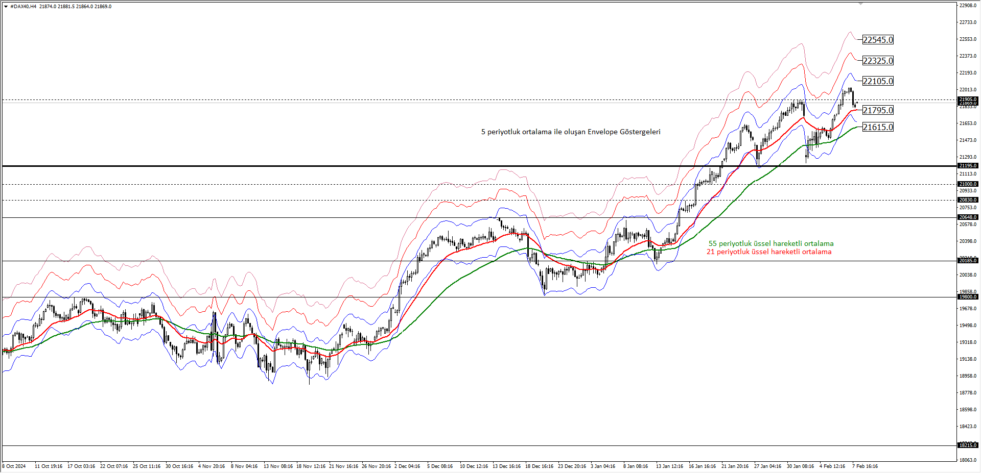 DAX40