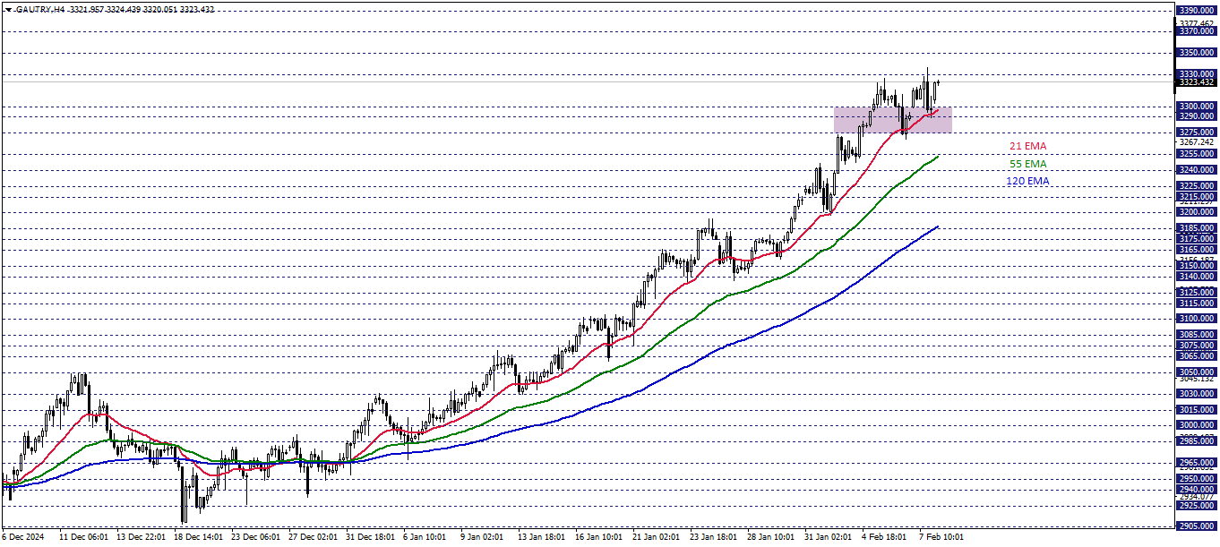 GRAM ALTIN