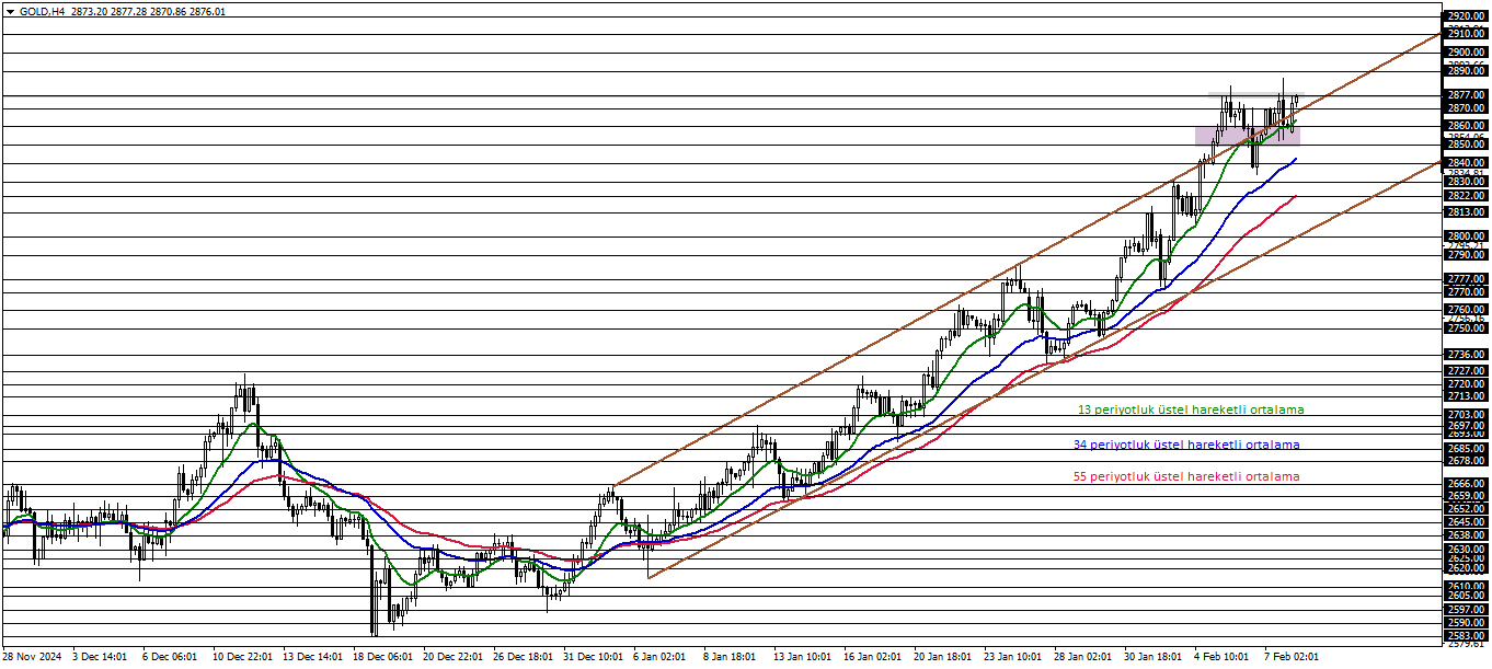 ONS ALTIN