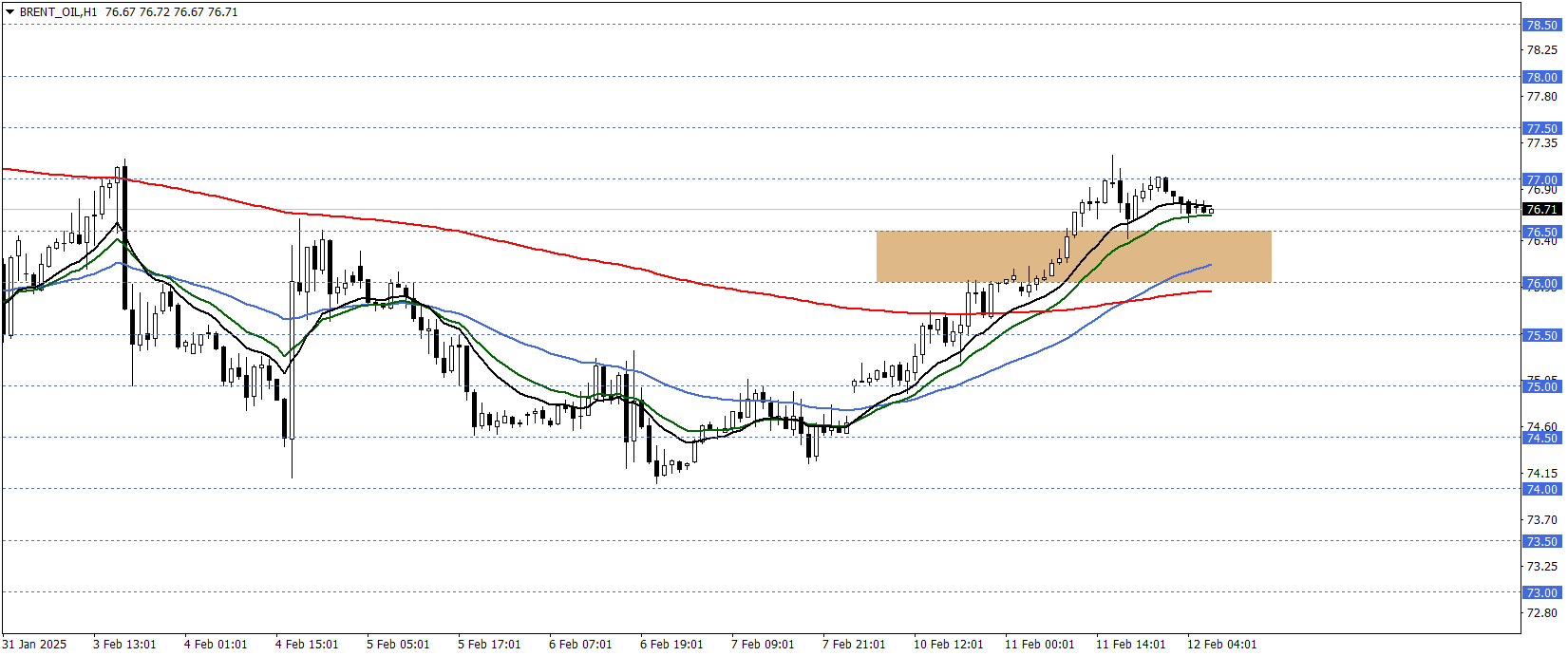 BRENT PETROL