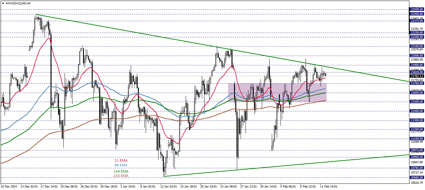 NASDAQ100