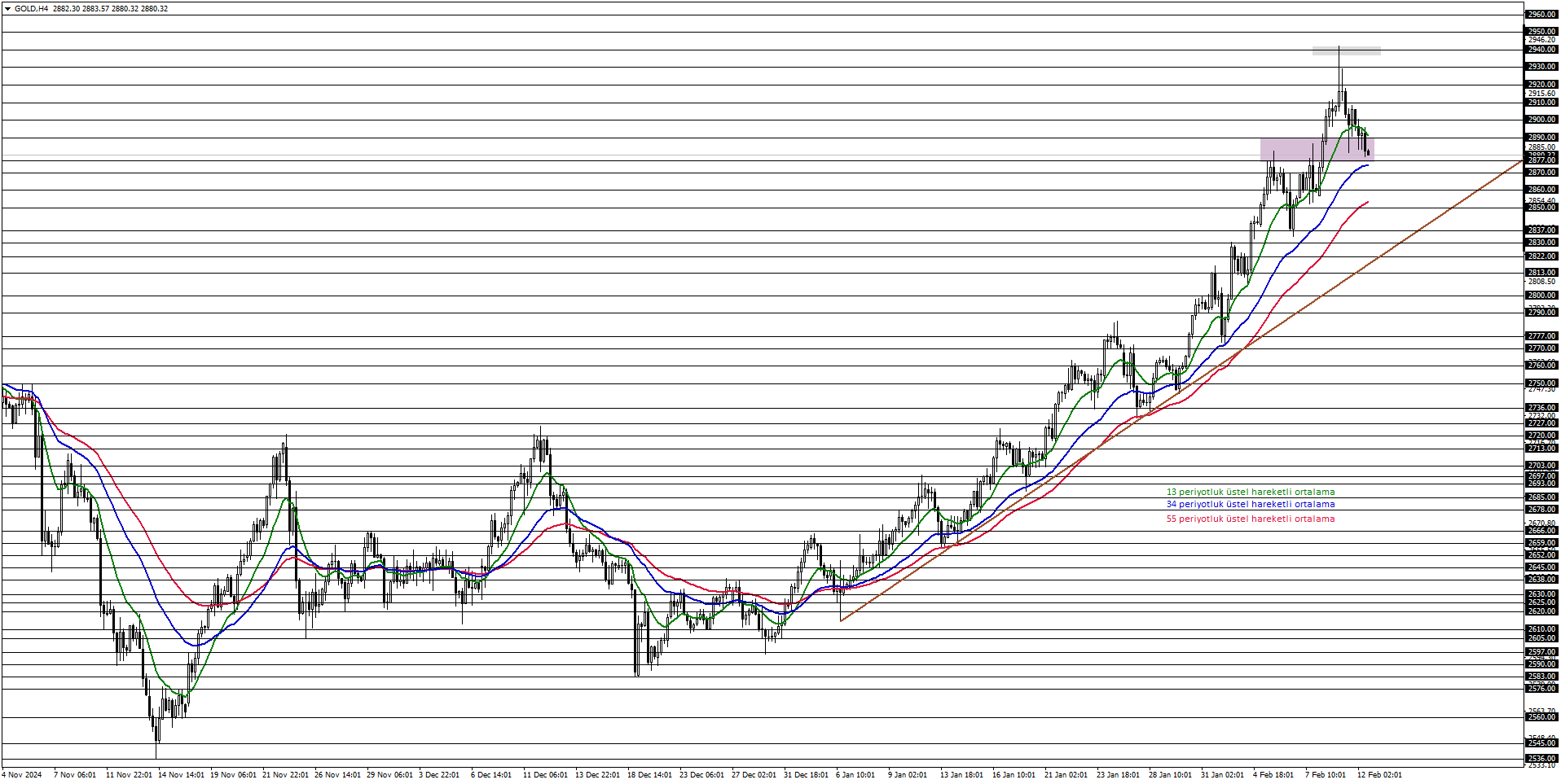 ONS ALTIN