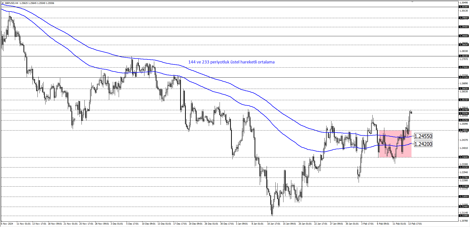 GBPUSD