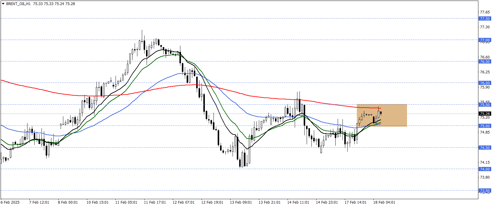 BRENT PETROL