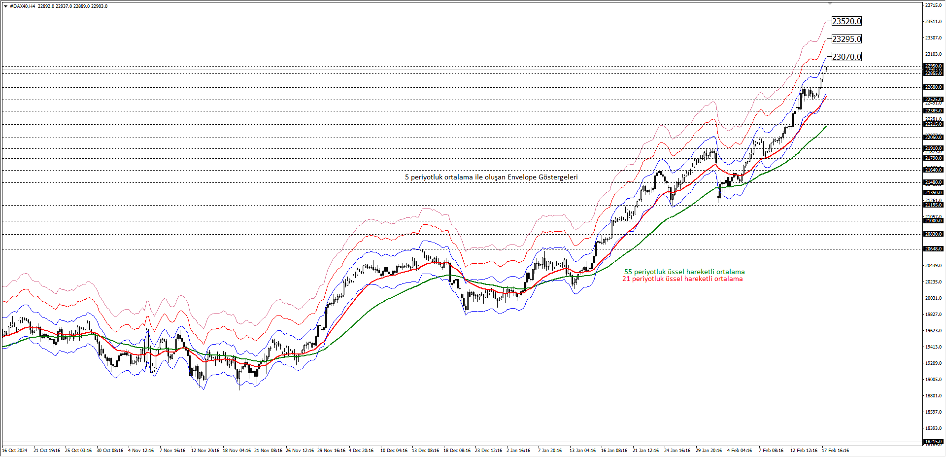 DAX40