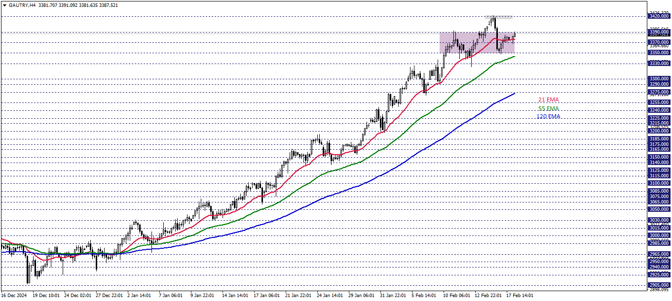GRAM ALTIN