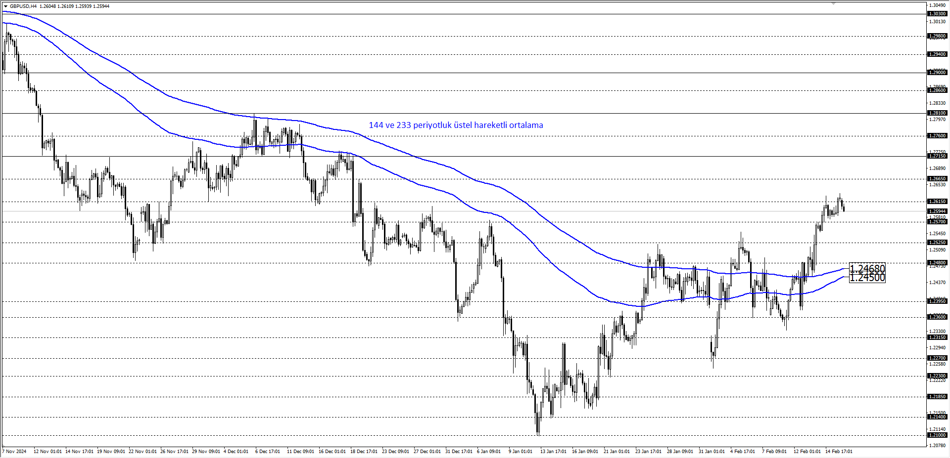 GBPUSD