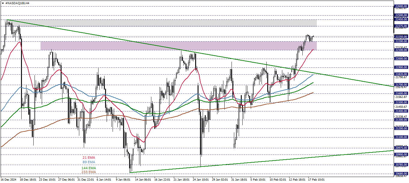 NASDAQ100