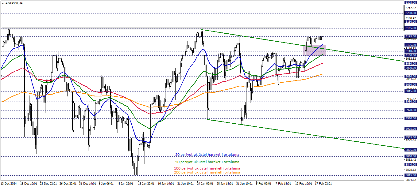 S&P500