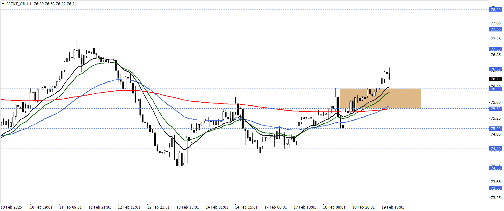 BRENT PETROL