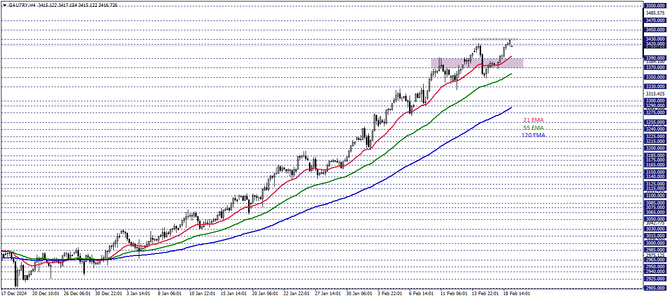 GRAM ALTIN