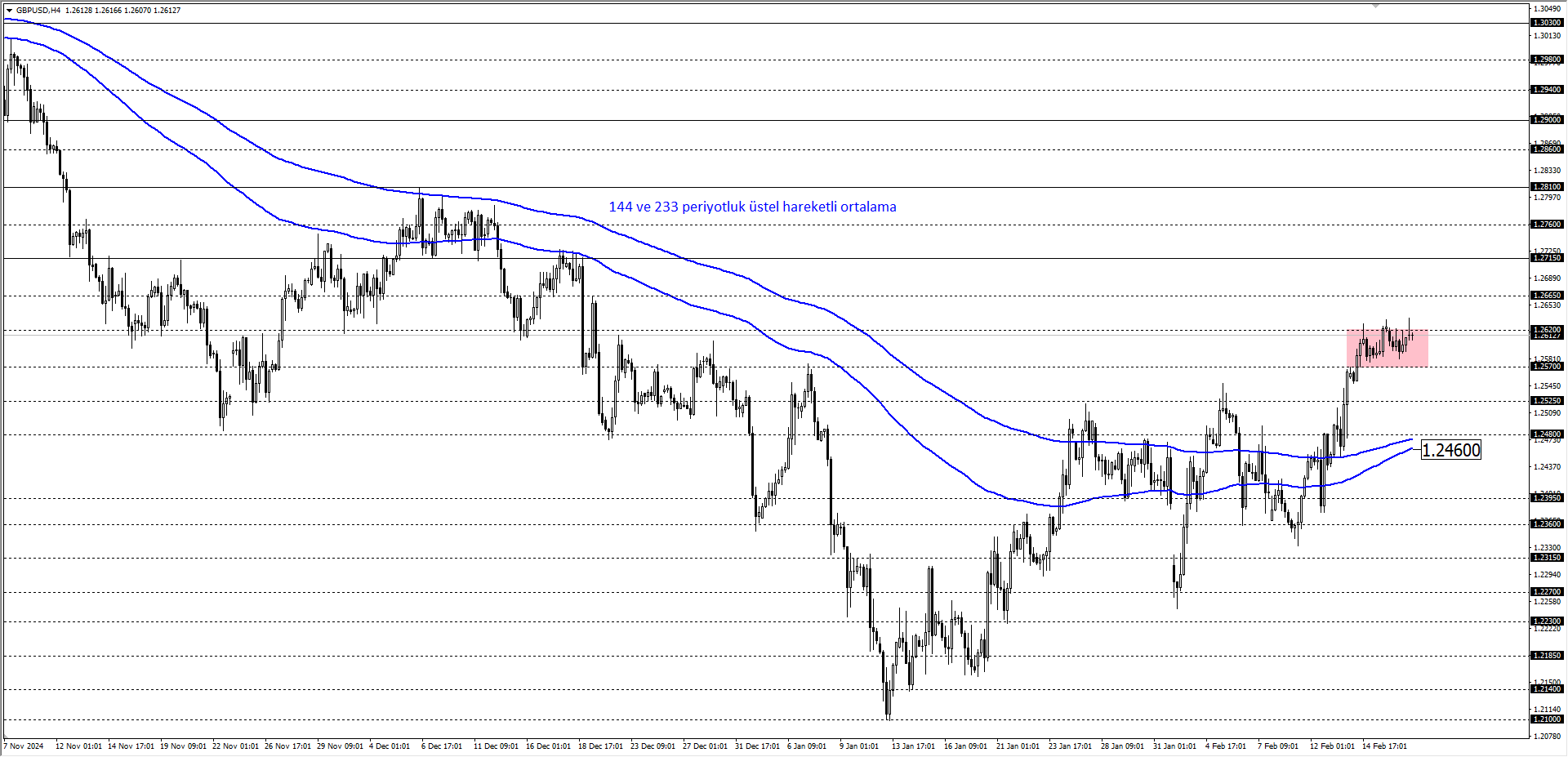 GBPUSD