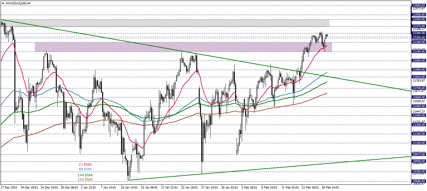 NASDAQ100