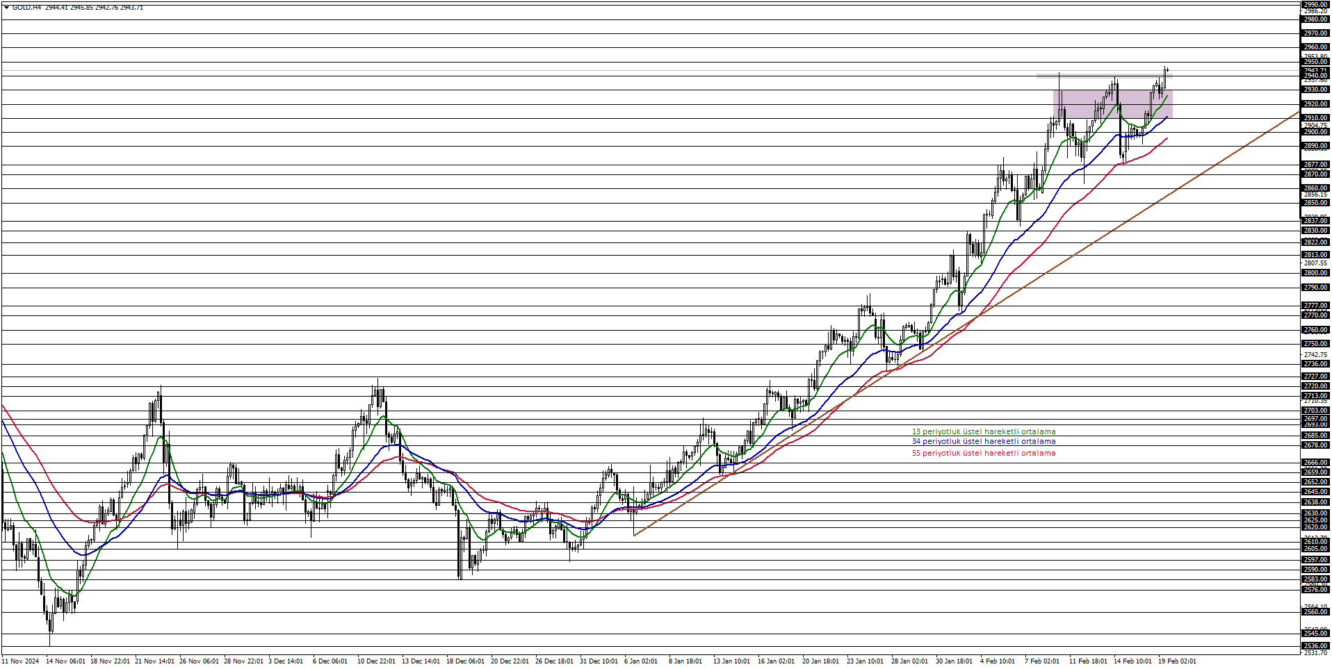 ONS ALTIN