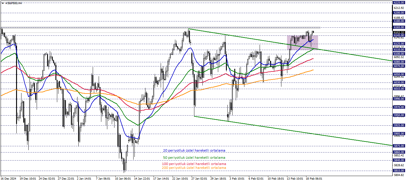 S&P500