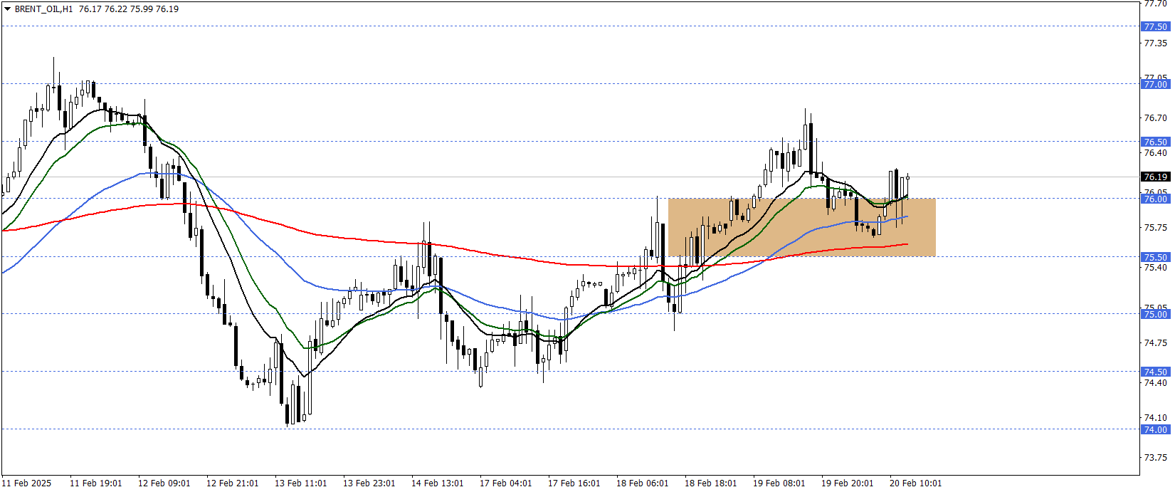 BRENT PETROL