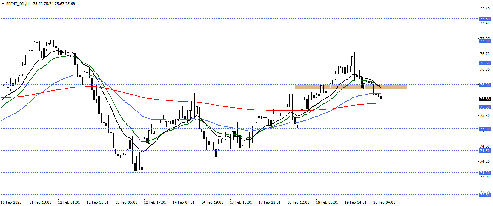 BRENT PETROL