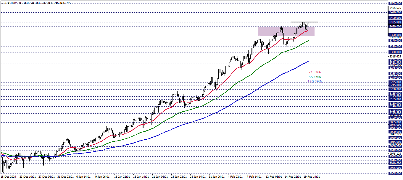GRAM ALTIN