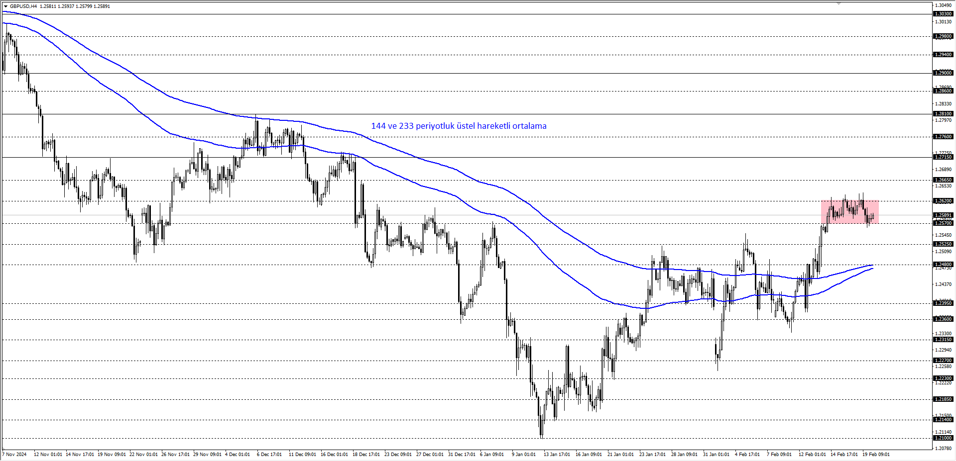 GBPUSD