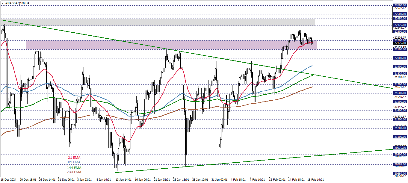 NASDAQ100