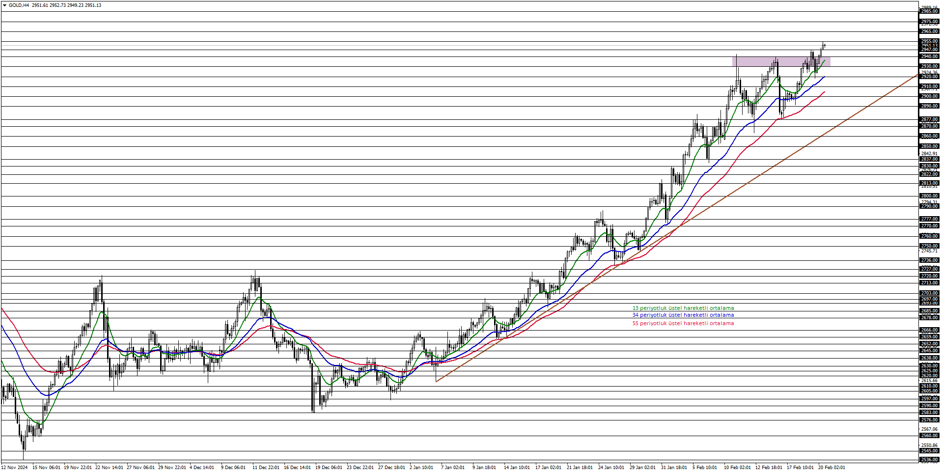 ONS ALTIN