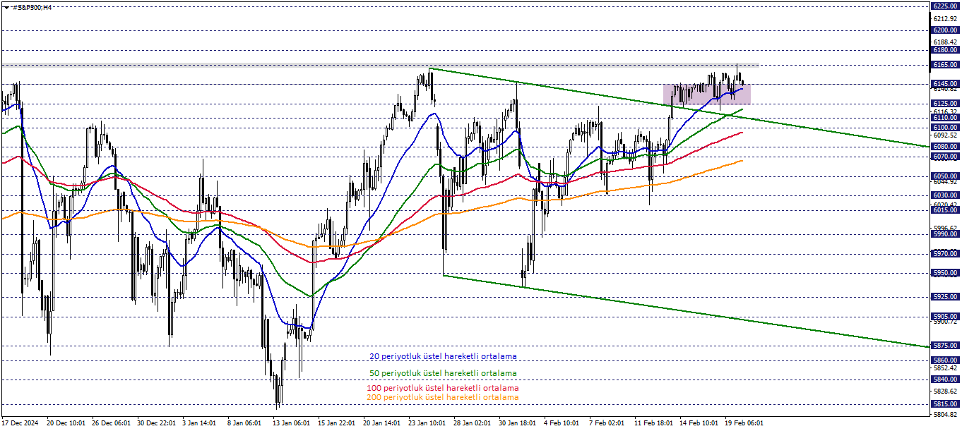 S&P500