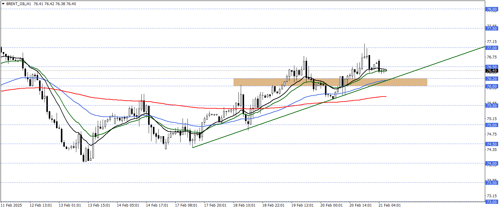 BRENT PETROL