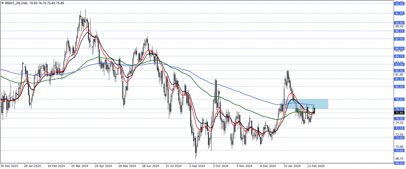 BRENT PETROL