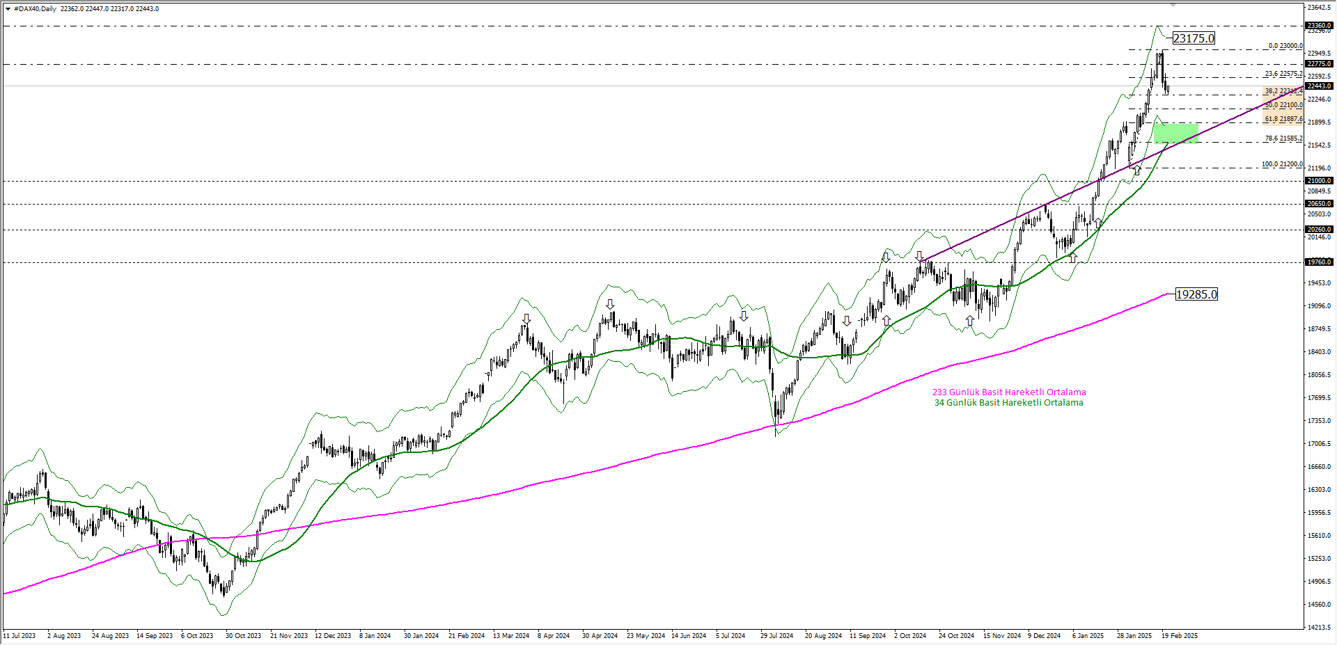 DAX40