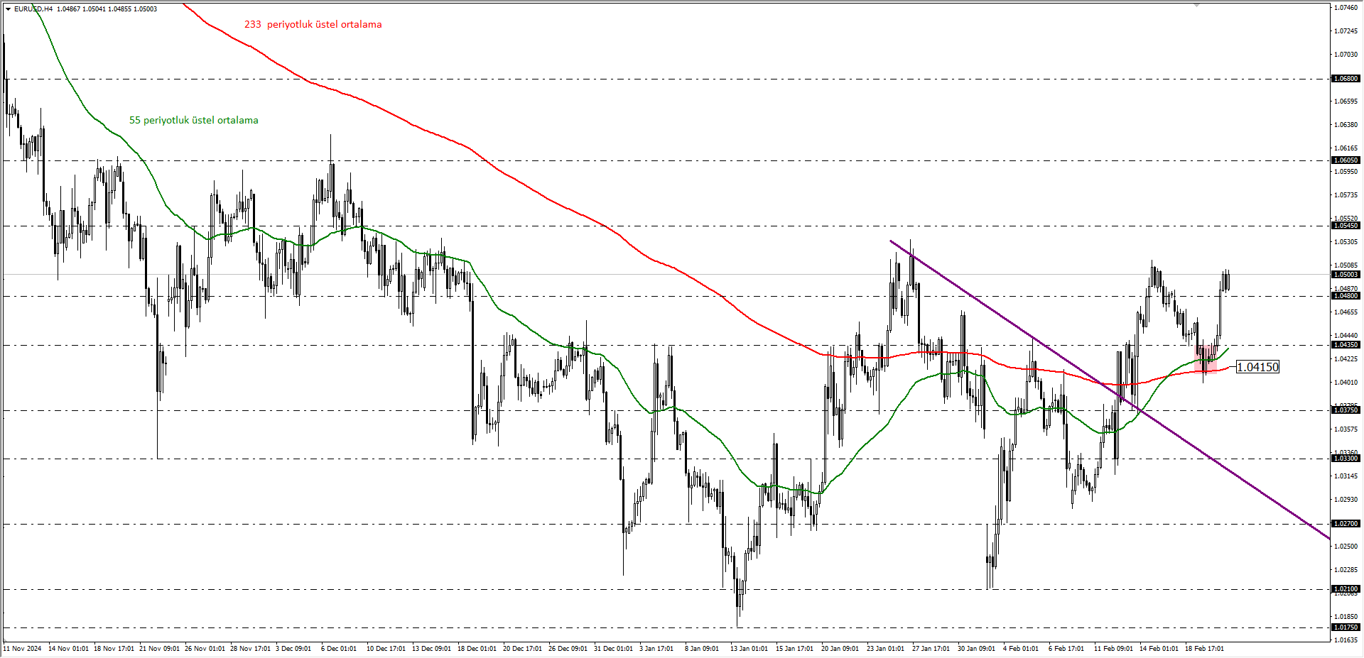 EURUSD