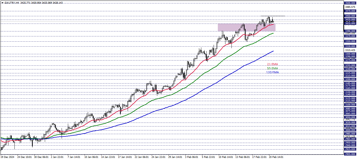 GRAM ALTIN