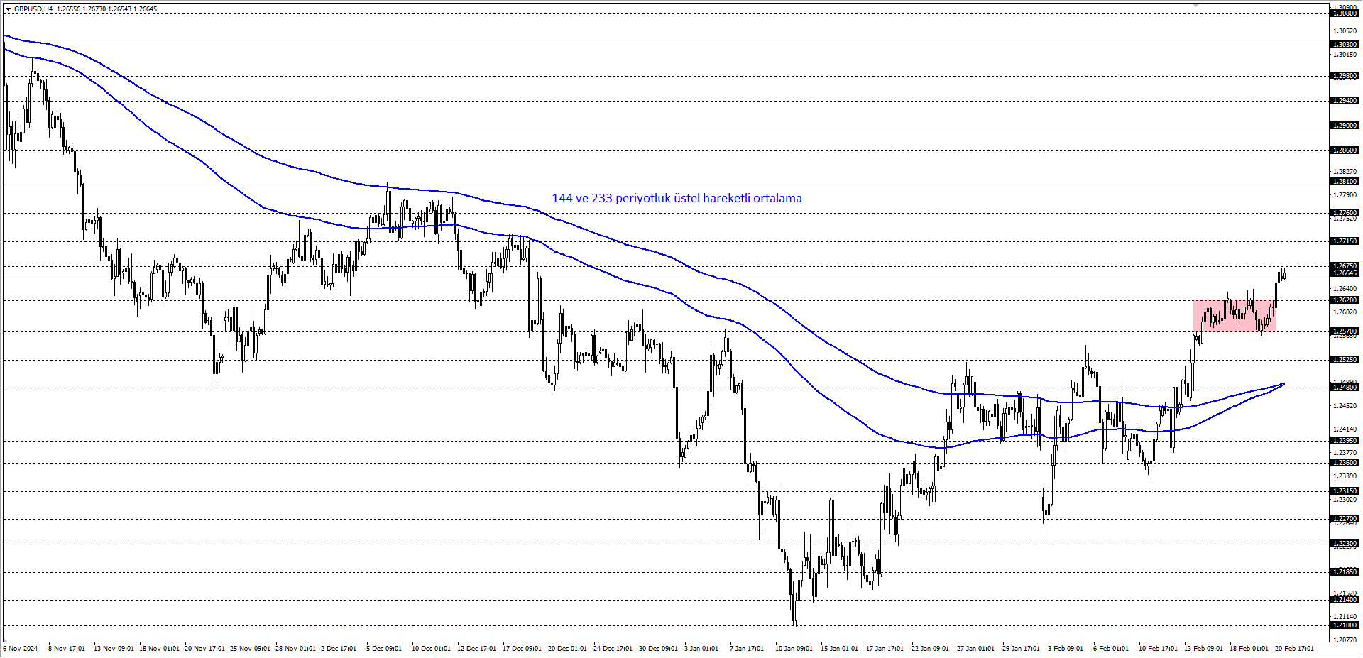 GBPUSD