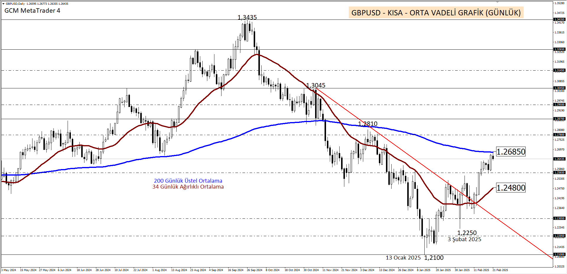 GBPUSD