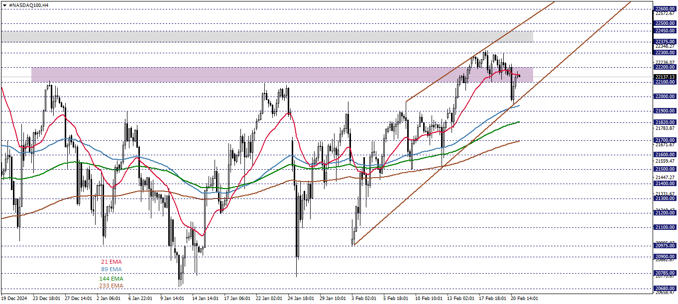 NASDAQ100