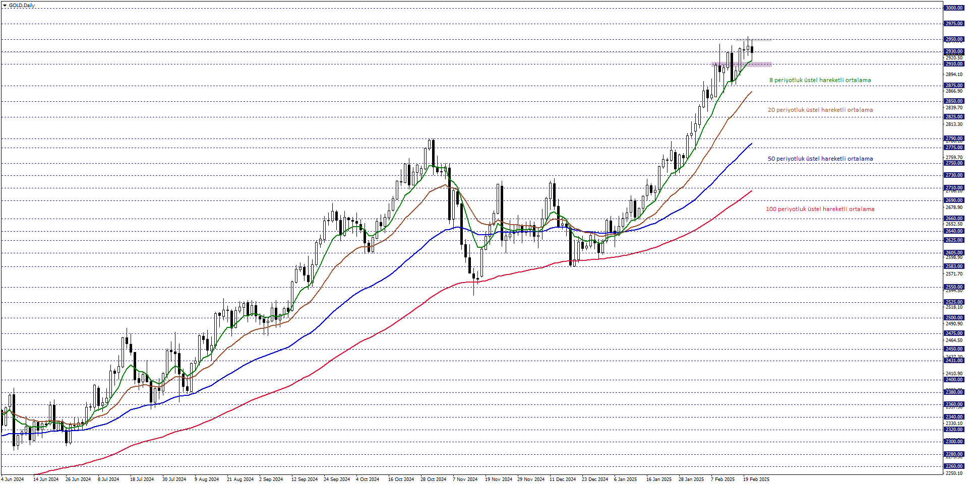ONS ALTIN